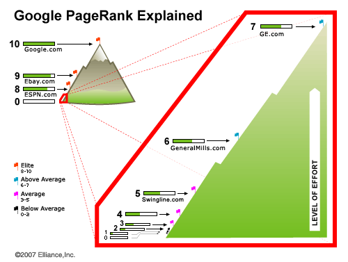 Google PageRank: Что мы знаем о ней? Google PageRank: Что мы знаем о ней?